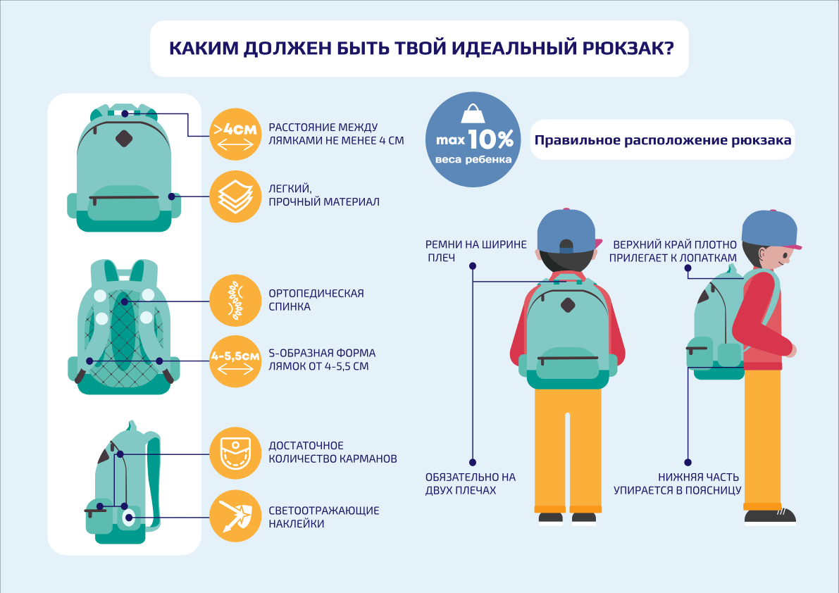 Какой должен быть тем. Памятка здоровая спина. Памятка какой должен быть ранец для школьника. Памятка какой лучше рюкзак выбрать. Плакат-памятка «здоровая спина (по методике Александера)».