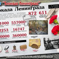 Плакат к 27 января (Основные факты о блокадном Ленинграде)
