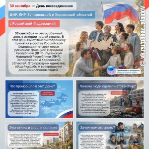 День воссоединения ДНР, ЛНР, Запорожской и Херсонской областей с Россией (познавательная презентация к 30 сентября)